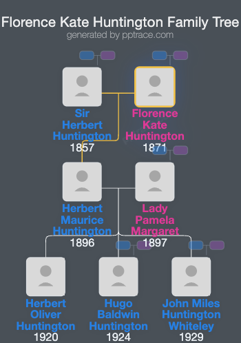 Florence Kate Huntington family tree overview