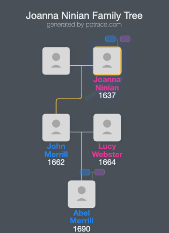 Joanna Ninian family tree overview