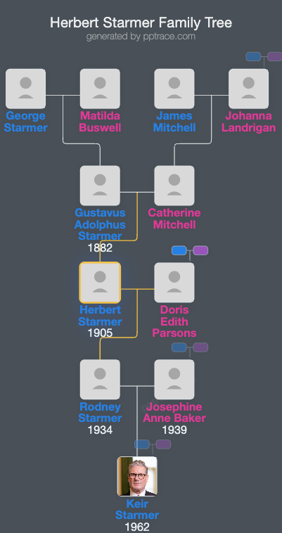 Herbert Starmer family tree overview