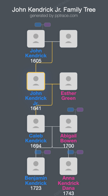 John Kendrick Jr. family tree overview