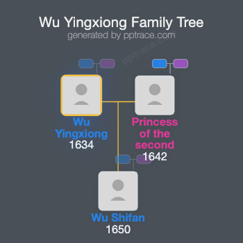 Wu Yingxiong family tree overview