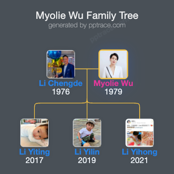 Myolie Wu family tree overview