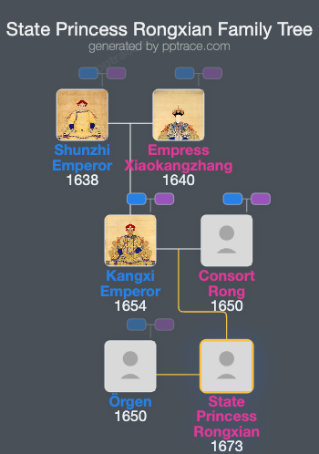 State Princess Rongxian family tree overview