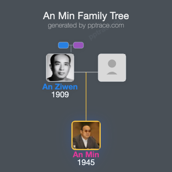 An Min family tree overview