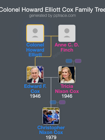 Colonel Howard Elliott Cox family tree overview