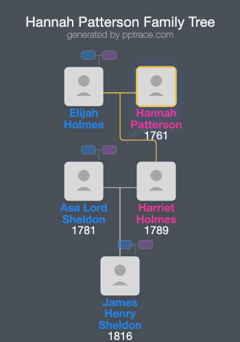 Hannah Patterson family tree overview