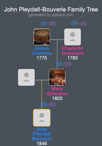 John Pleydell-Bouverie family tree overview