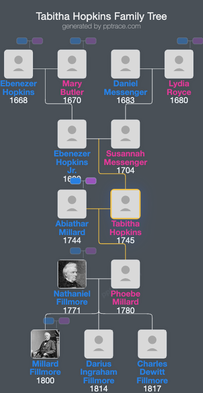 Tabitha Hopkins family tree overview