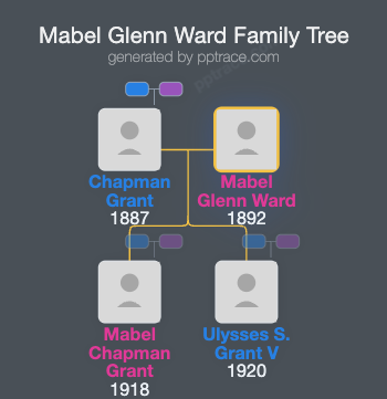 Mabel Glenn Ward family tree overview