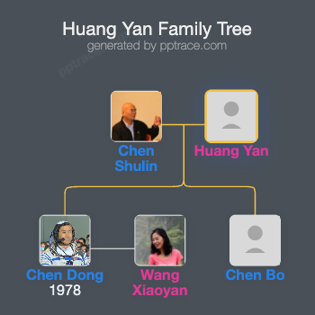 Huang Yan family tree overview