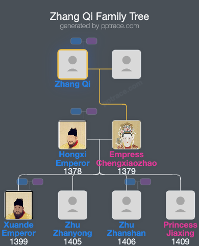 Zhang Qi family tree overview