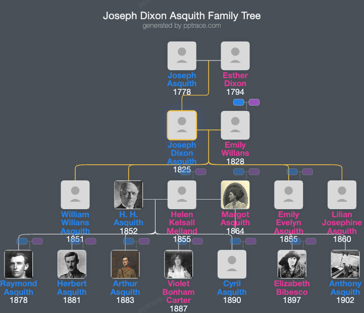 Joseph Dixon Asquith family tree overview