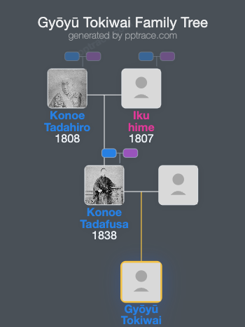 Gyōyū Tokiwai family tree overview