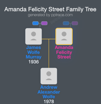 Amanda Felicity Street family tree overview