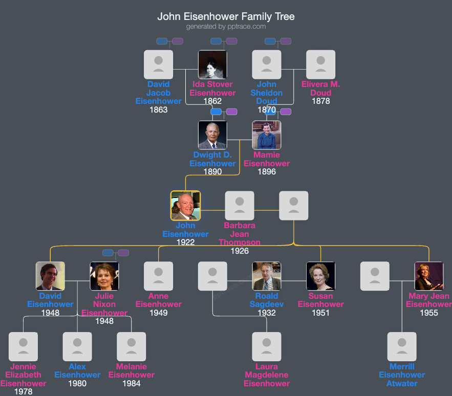 John Eisenhower family tree overview