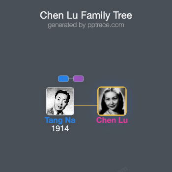Chen Lu family tree overview
