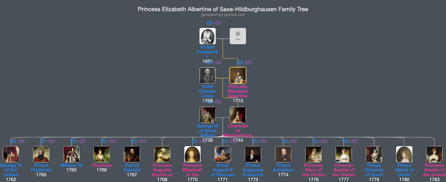Princess Elizabeth Albertine Of Saxe-Hildburghausen family tree overview