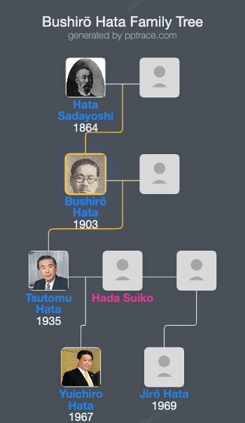 Bushirō Hata family tree overview