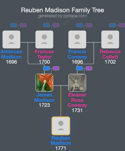 Reuben Madison family tree overview