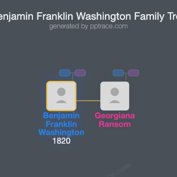 Benjamin Franklin Washington family tree overview