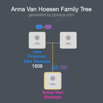 Anna Van Hoesen family tree overview