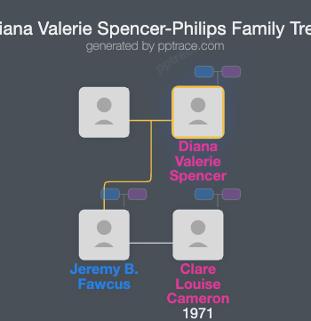 Diana Valerie Spencer-Philips family tree overview