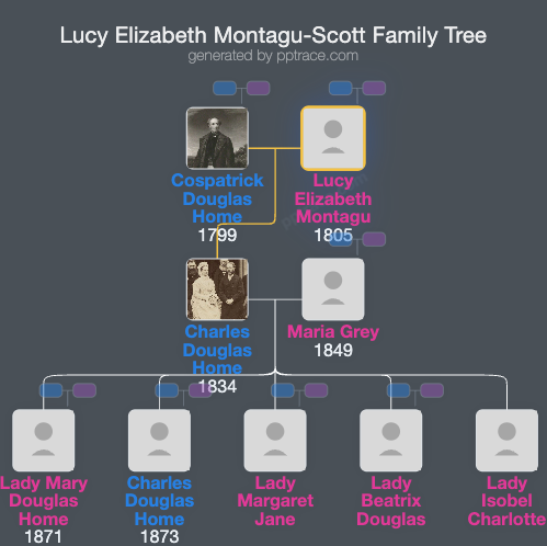 Lucy Elizabeth Montagu-Scott family tree overview