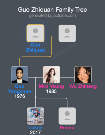 Guo Zhiquan family tree overview