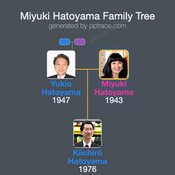 Miyuki Hatoyama family tree overview