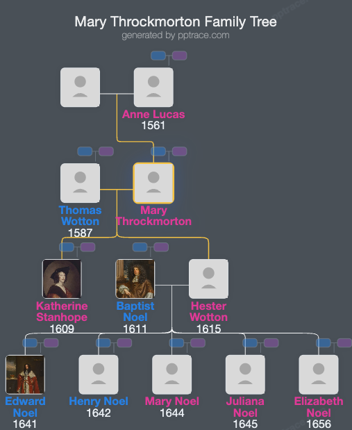 Mary Throckmorton family tree overview