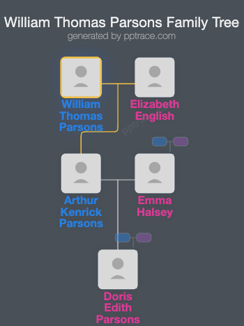 William Thomas Parsons family tree overview