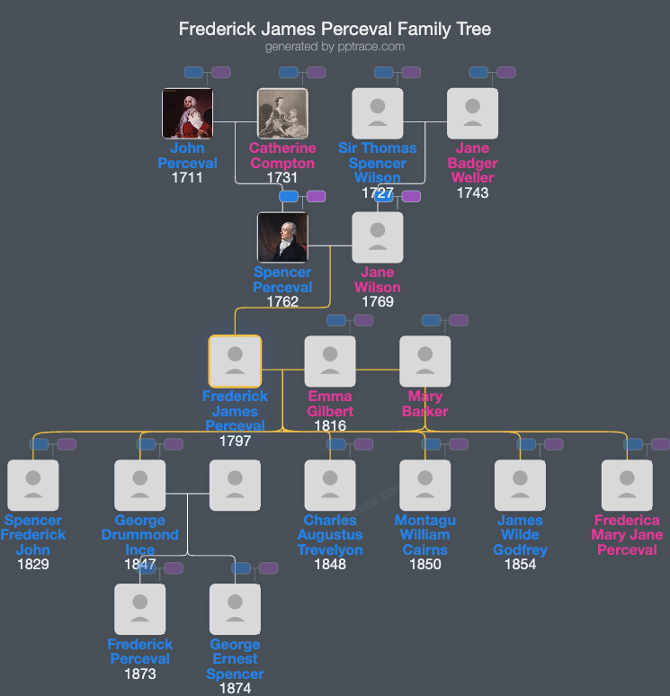 Frederick James Perceval family tree overview