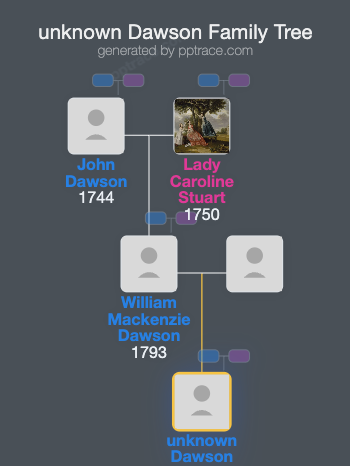 Unknown Dawson family tree overview