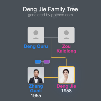 Deng Jie family tree overview