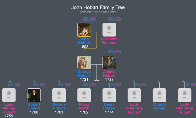 John Hobart, 1st Earl Of Buckinghamshire family tree overview