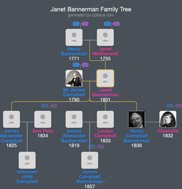 Janet Bannerman family tree overview