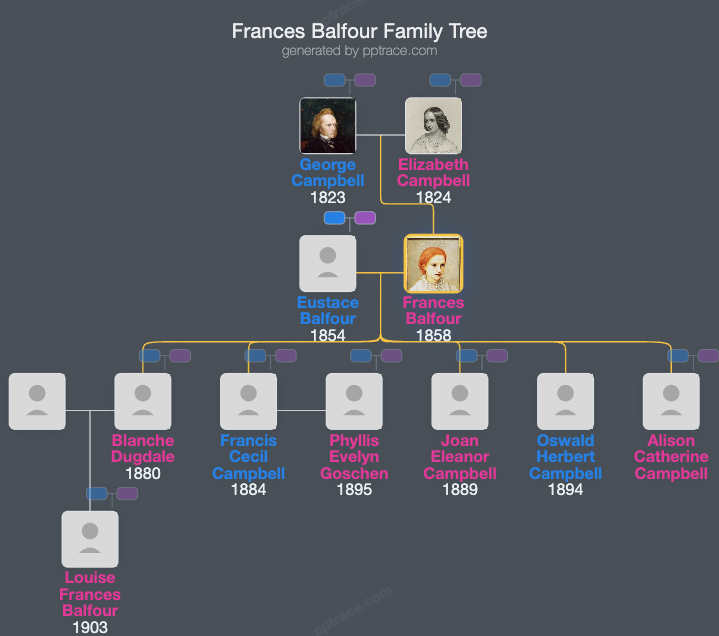 Frances Balfour family tree overview