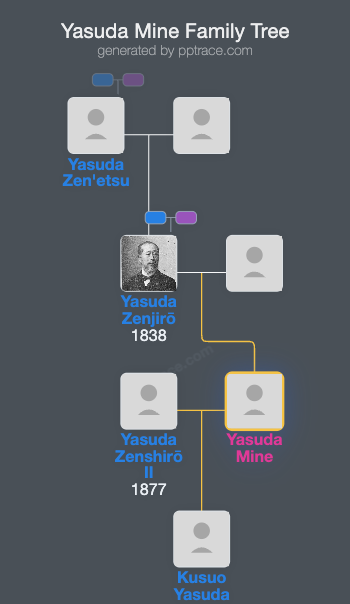 Yasuda Mine family tree overview