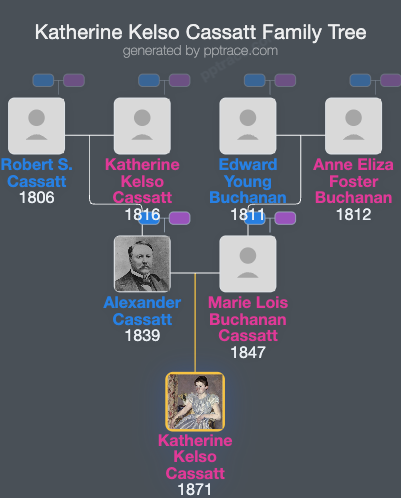 Katherine Kelso Cassatt family tree overview