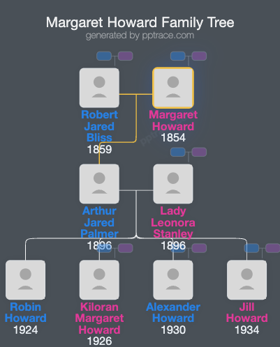 Margaret Howard, 2nd Baroness Strathcona And Mount Royal family tree overview
