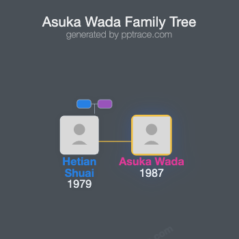 Asuka Wada family tree overview