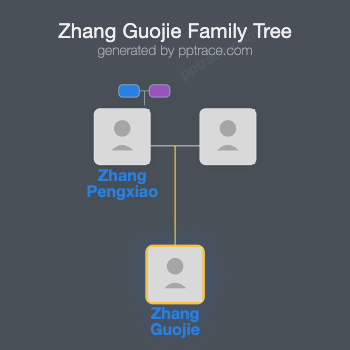 Zhang Guojie family tree overview