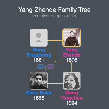 Yang Zhende family tree overview