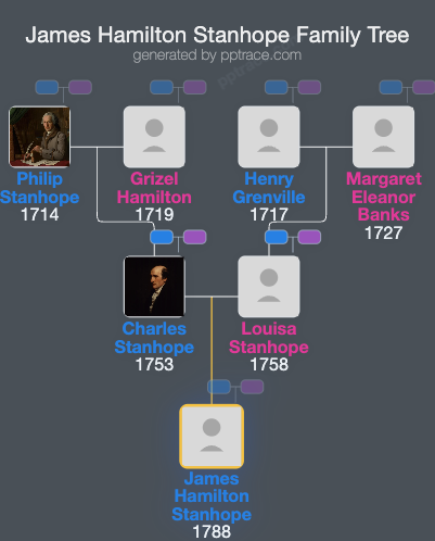 James Hamilton Stanhope family tree overview