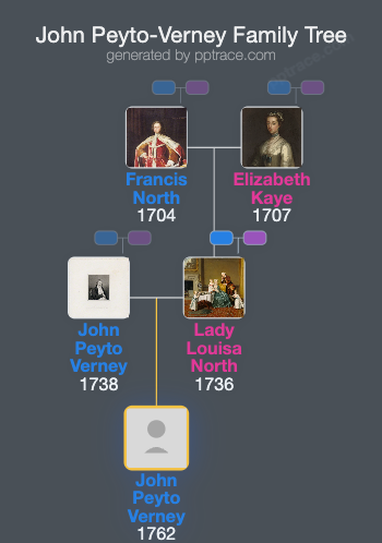 John Peyto-Verney, 15th Baron Willoughby De Broke family tree overview