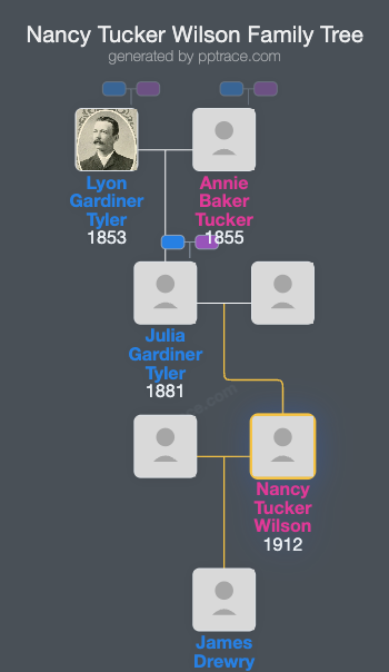 Nancy Tucker Wilson family tree overview