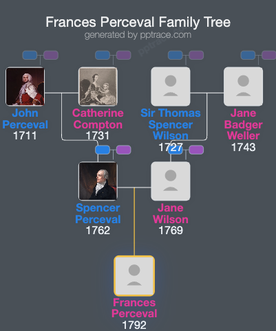 Frances Perceval family tree overview