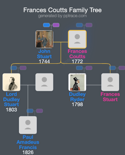 Frances Coutts family tree overview