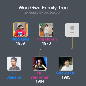 Woo Gwa family tree overview