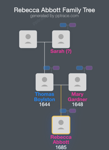 Rebecca Abbott family tree overview